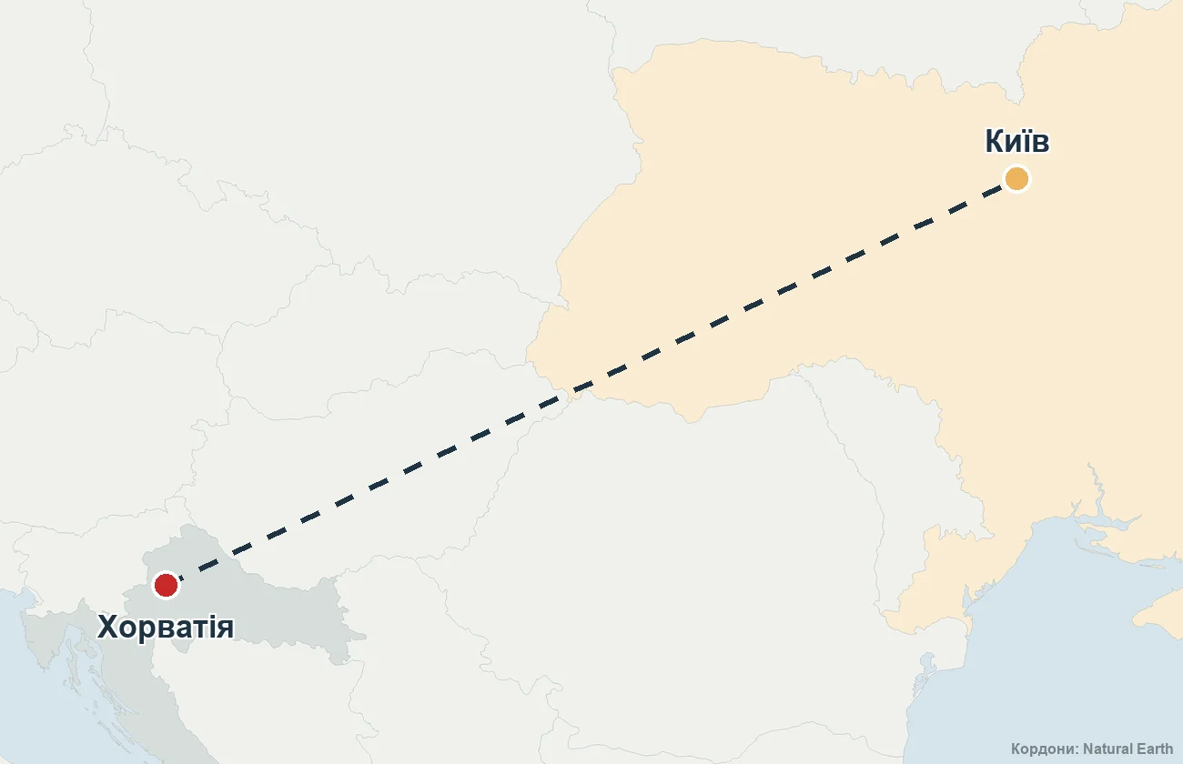 Карта маршруту репатріації з Хорватії до України